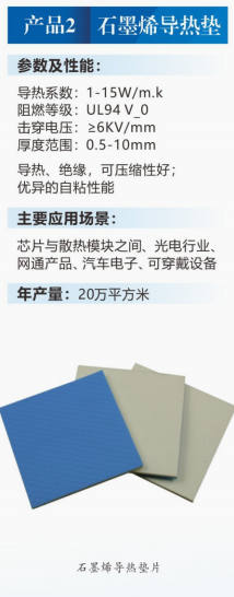 石墨烯导热垫